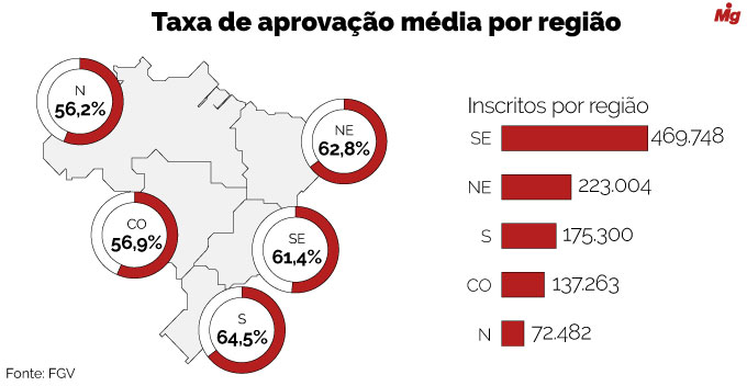 Numa classe de 50 alunos, 36 foram aprovados. O percentual de alunos  reprovados nesta classe é: 