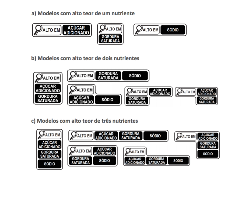  (Imagem: Imagem: Anvisa.) Anvisa: Rótulos deverão destacar excesso de açúcar, gordura e sódio em alimentos Objetivo da Agência é proporcionar aos consumidores maior facilidade para comparar os alimentos e decidir o que consumir. 