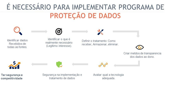 Legislação e Privacidade: GDPR, LGPD e URLs Curtas