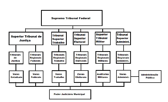 A justiça especializada militar versus o princípio da